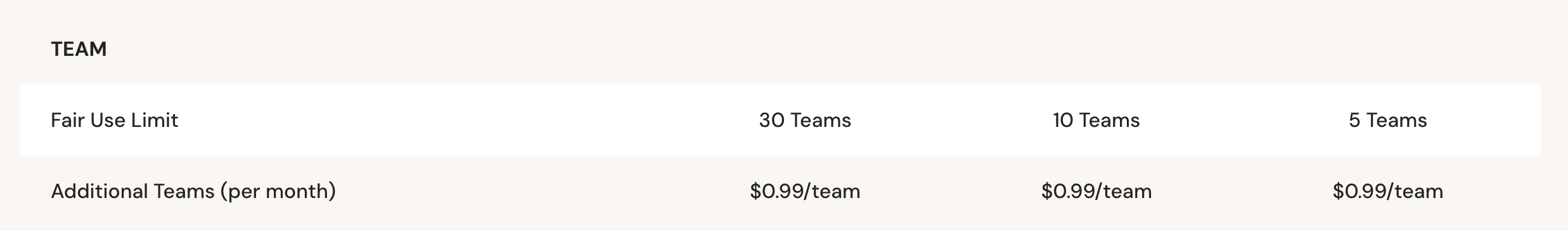 Zoko Pricing Additional Charges Screenshot - Team