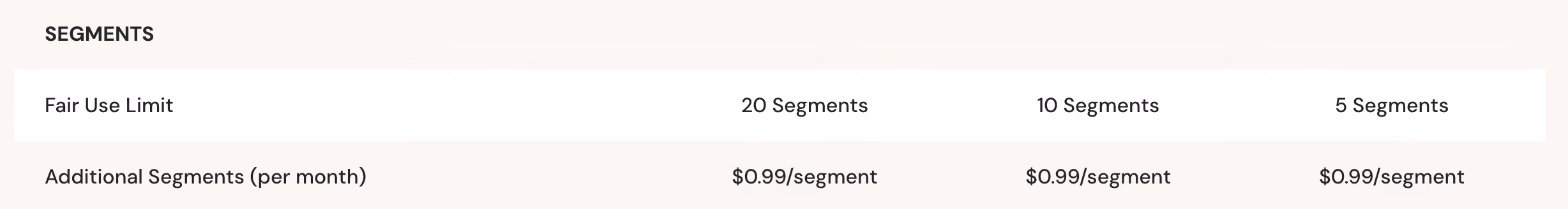 Zoko Pricing Additional Charges Screenshot - Segments