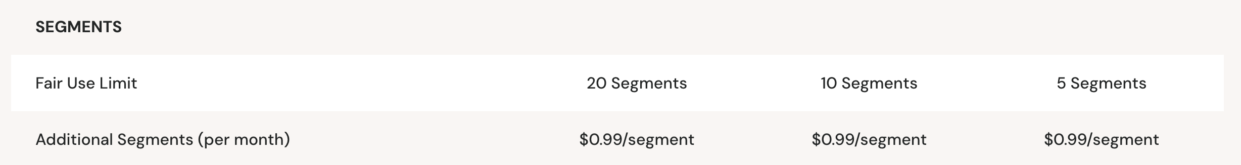 Zoko Pricing Additional Charges Screenshot - Segments