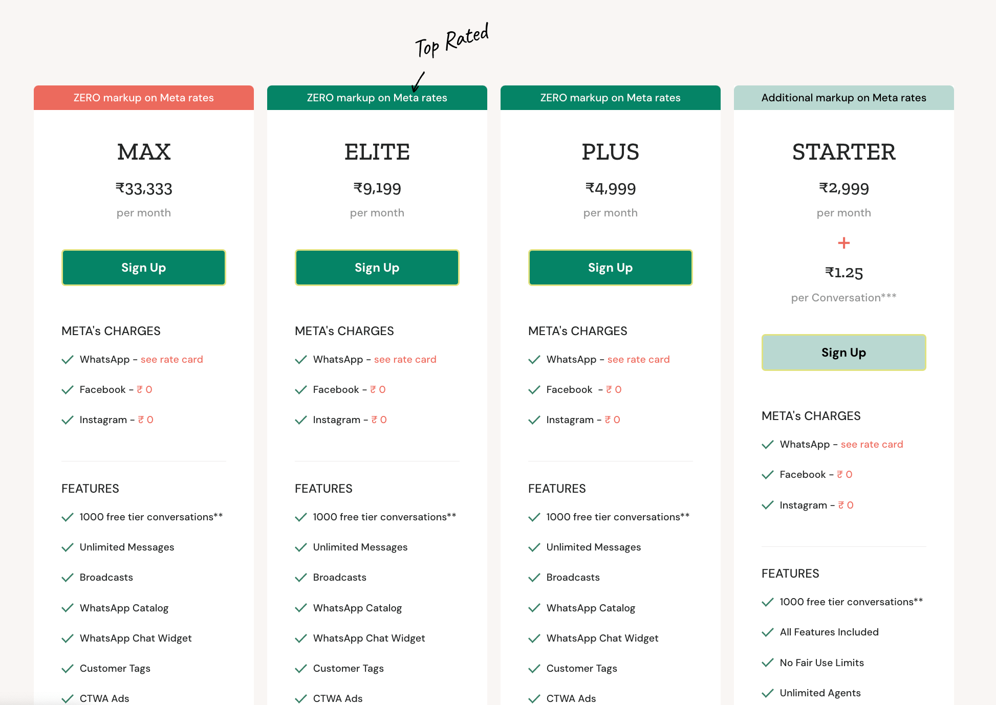 Zoko Pricing Plans Screenshot - INR Pricing