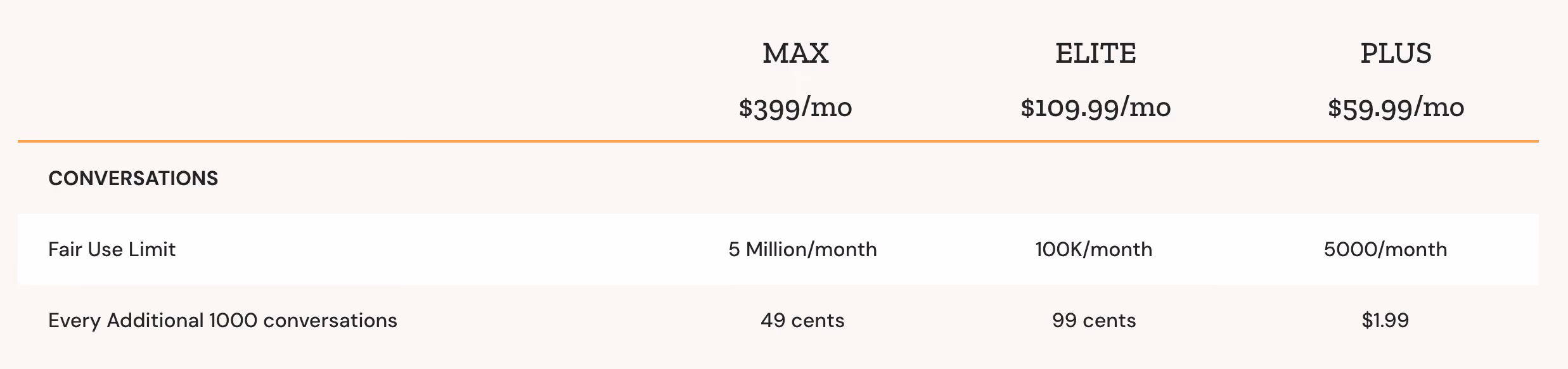 Zoko Pricing Additional Charges Screenshot - Conversations