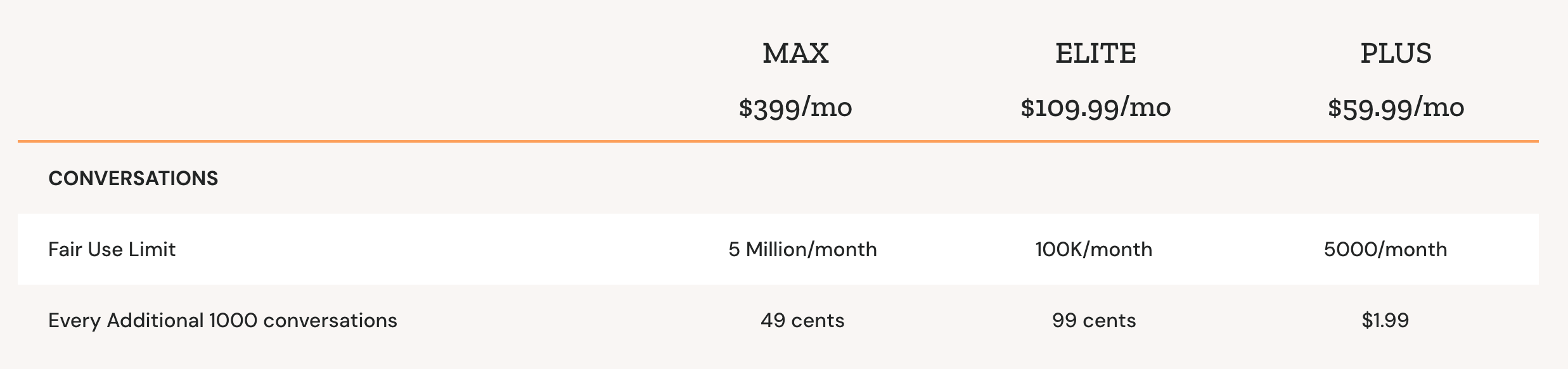 Zoko Pricing Additional Charges Screenshot - Conversations