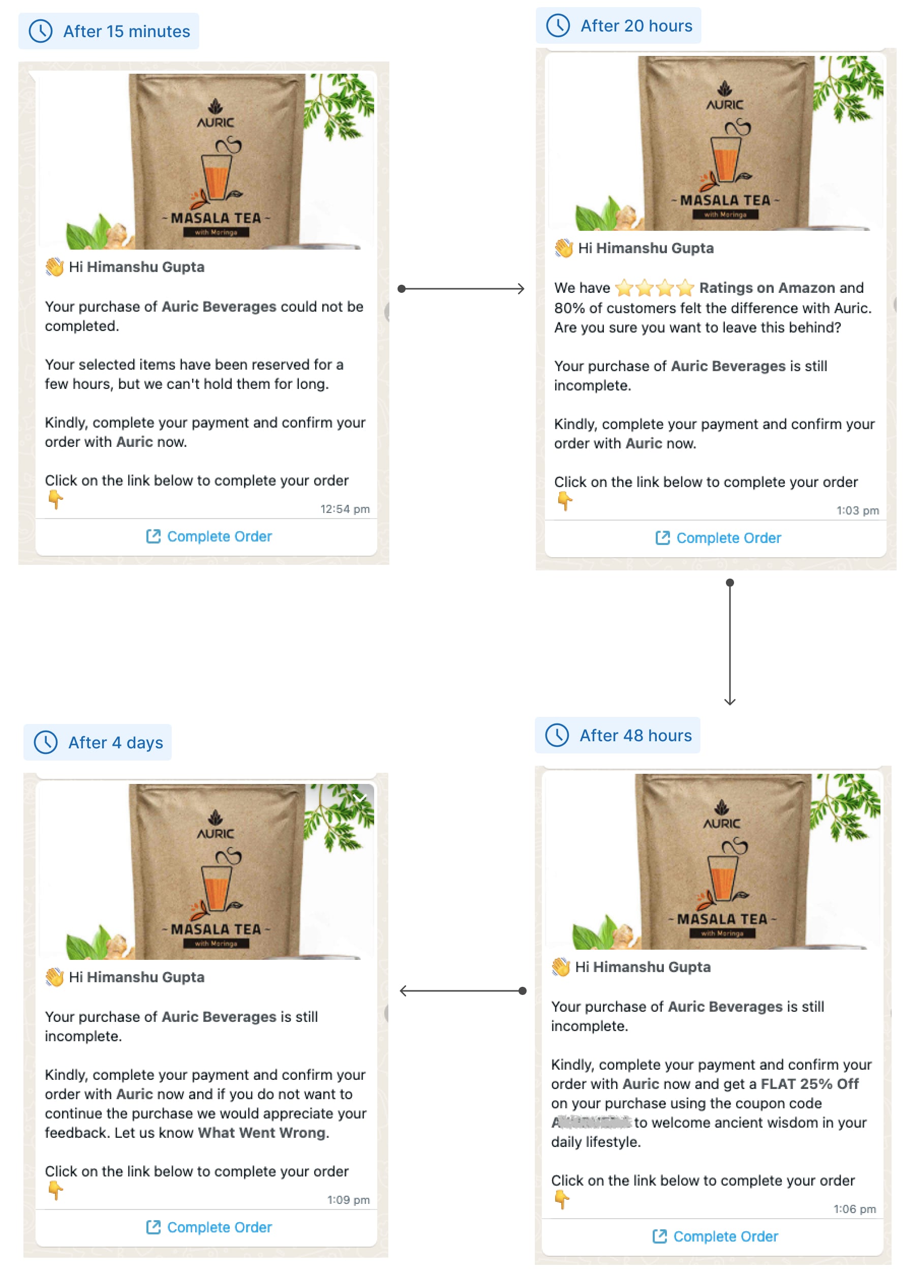 WhatsApp abandoned cart flow