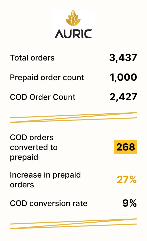 Turn cod orders into prepaid via WhatsApp Auto Flows