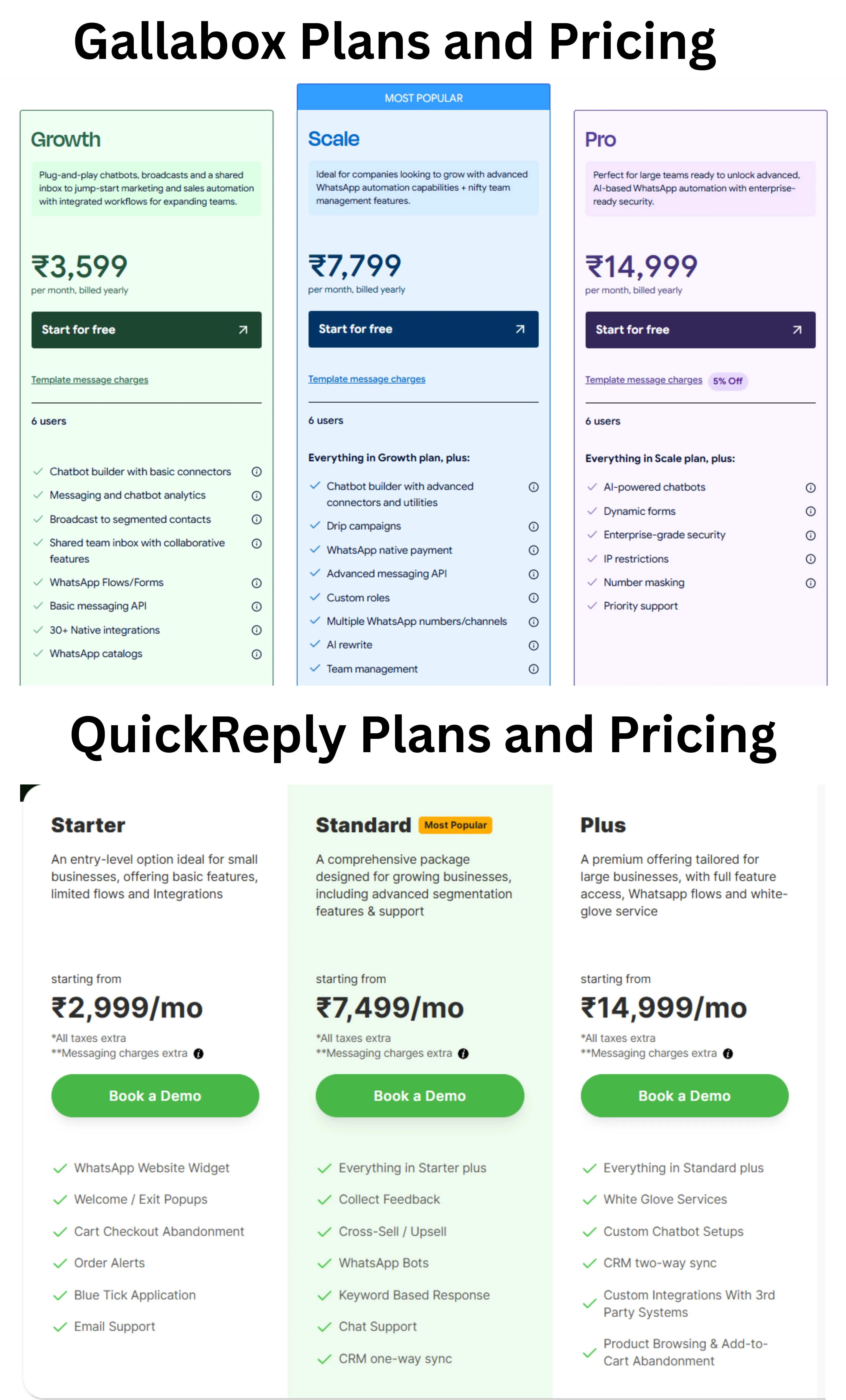 QuickReply Vs Gallabox Pricing