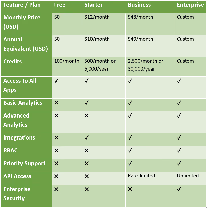 SuperAGI Plan Comparison