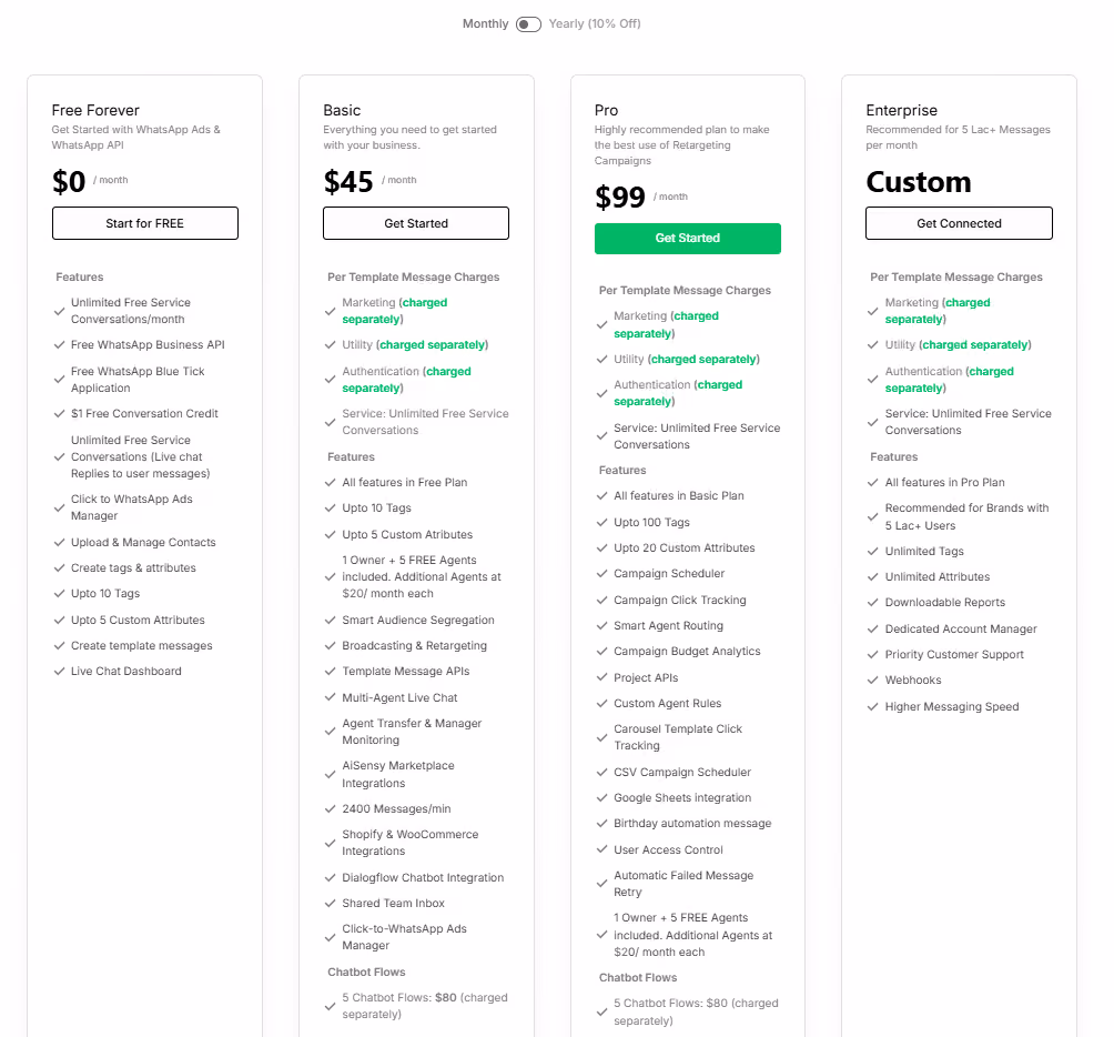 AiSensy Plans & Pricing