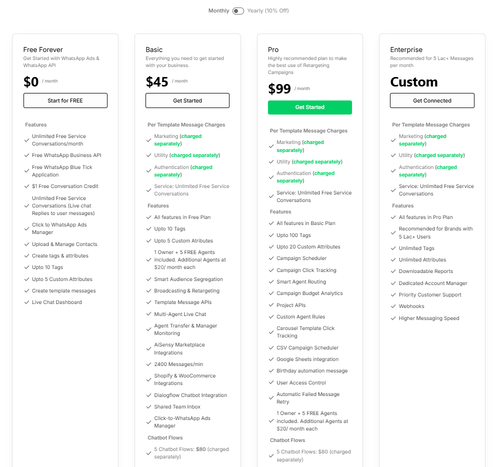 AiSensy Plans & Pricing