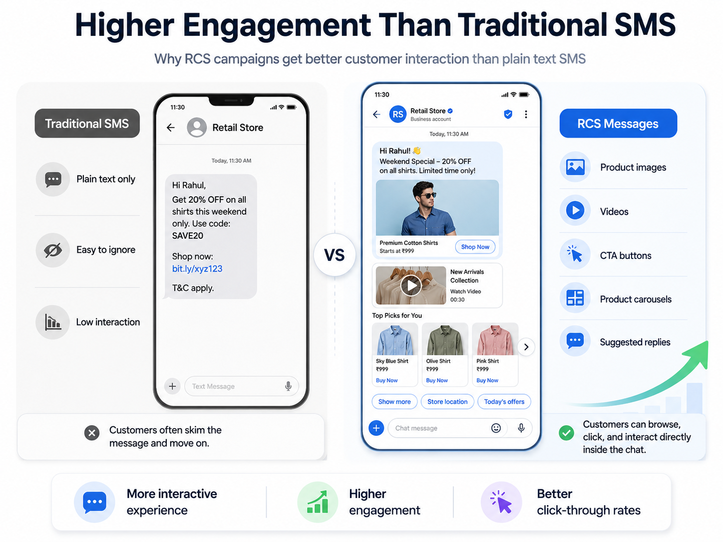 SMS vs RCS: Comparison 