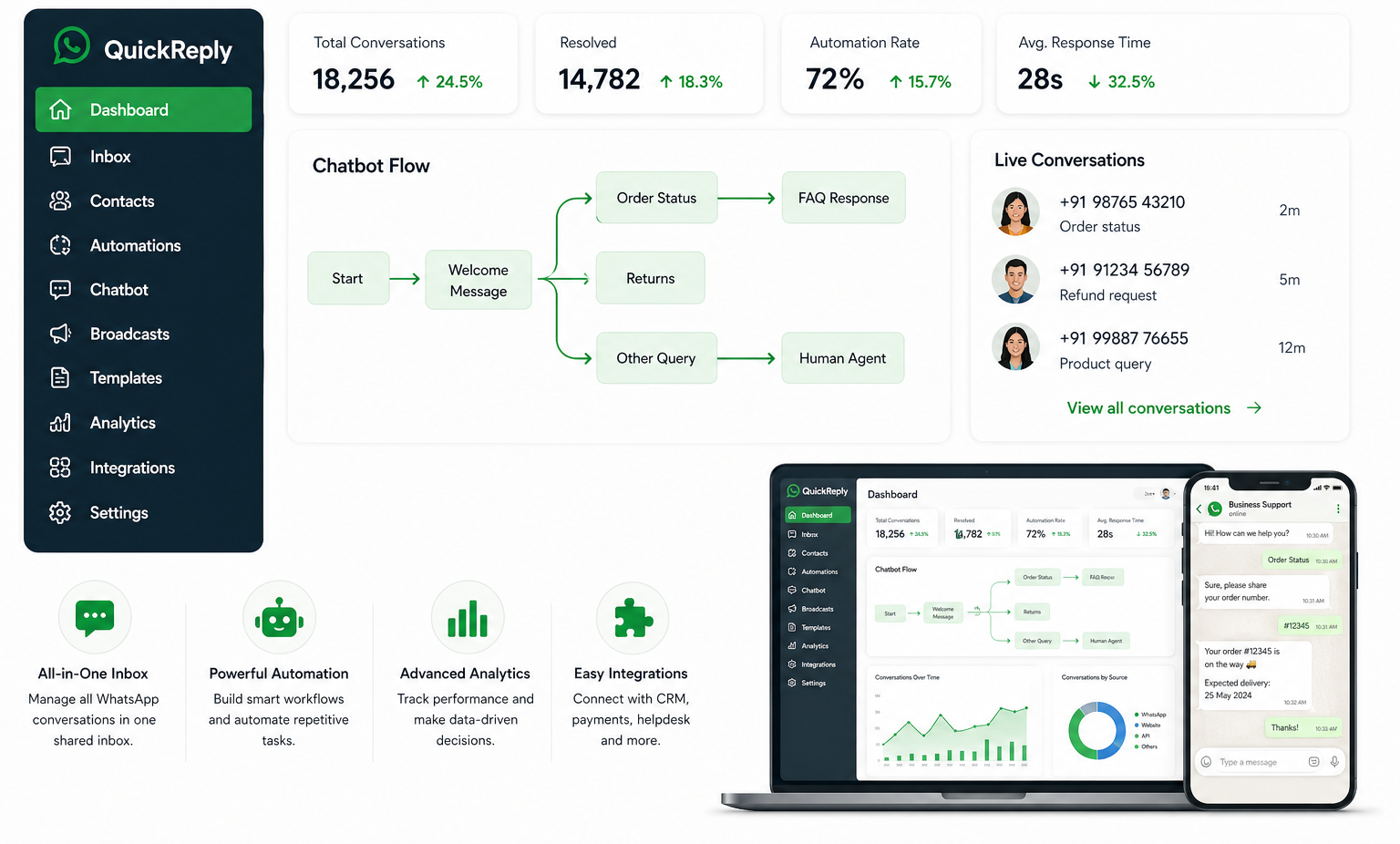Automated Customer Support using QuickReply.ai