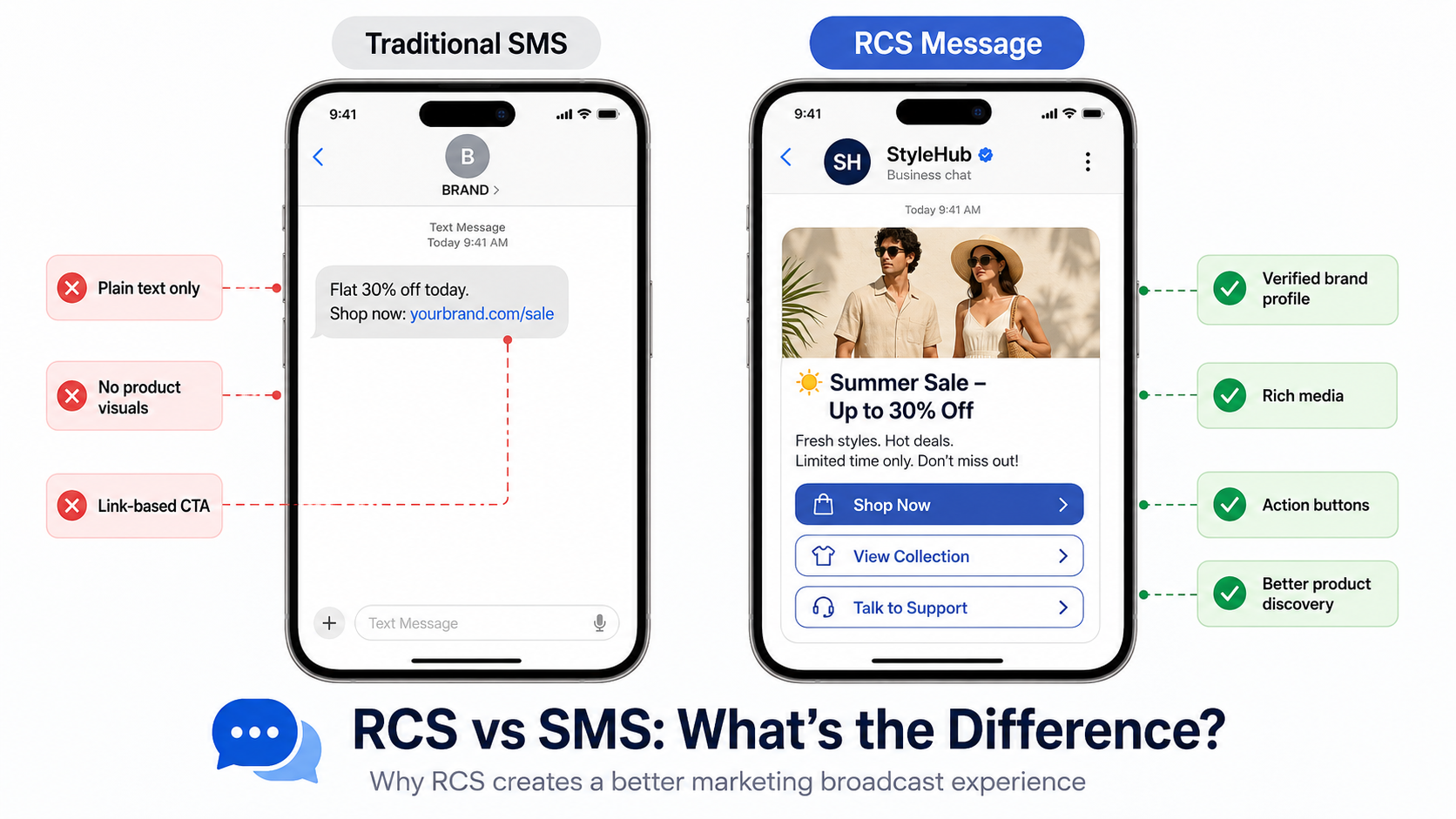 RCS vs SMS: Key Differences