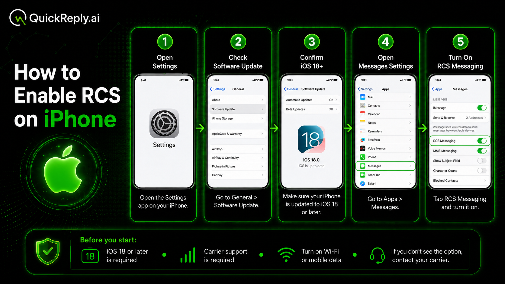 Steps to Enable RCS in iPhone