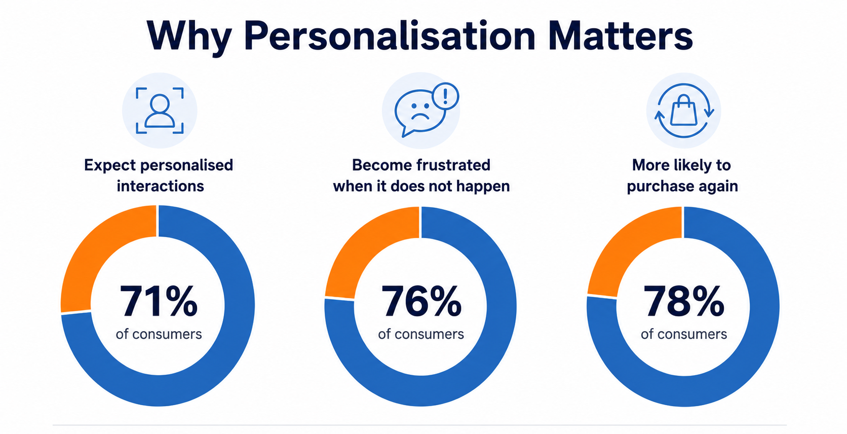 McKinsey Report on 