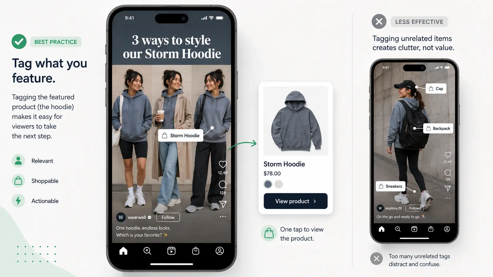 Using product tags in the images