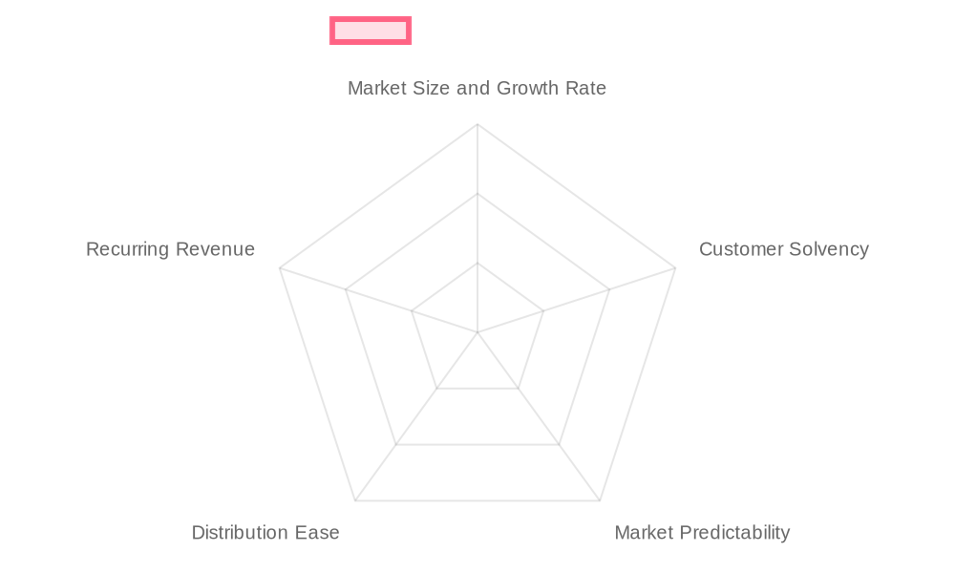 The HR Tech SaaS B2B market