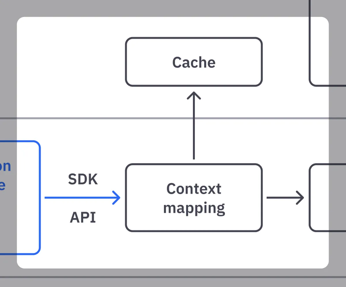 Context mapping cache detail.