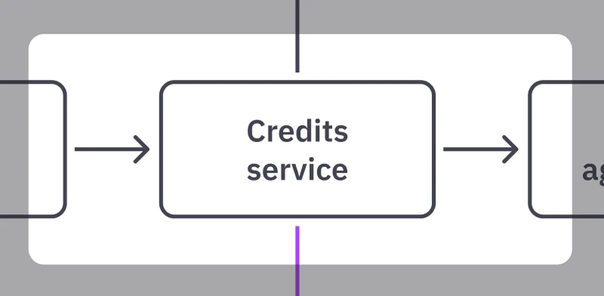 Credits service detail.