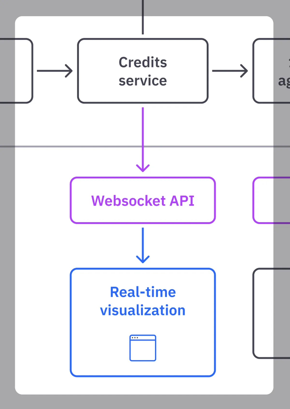 Visualization of credits service detail.