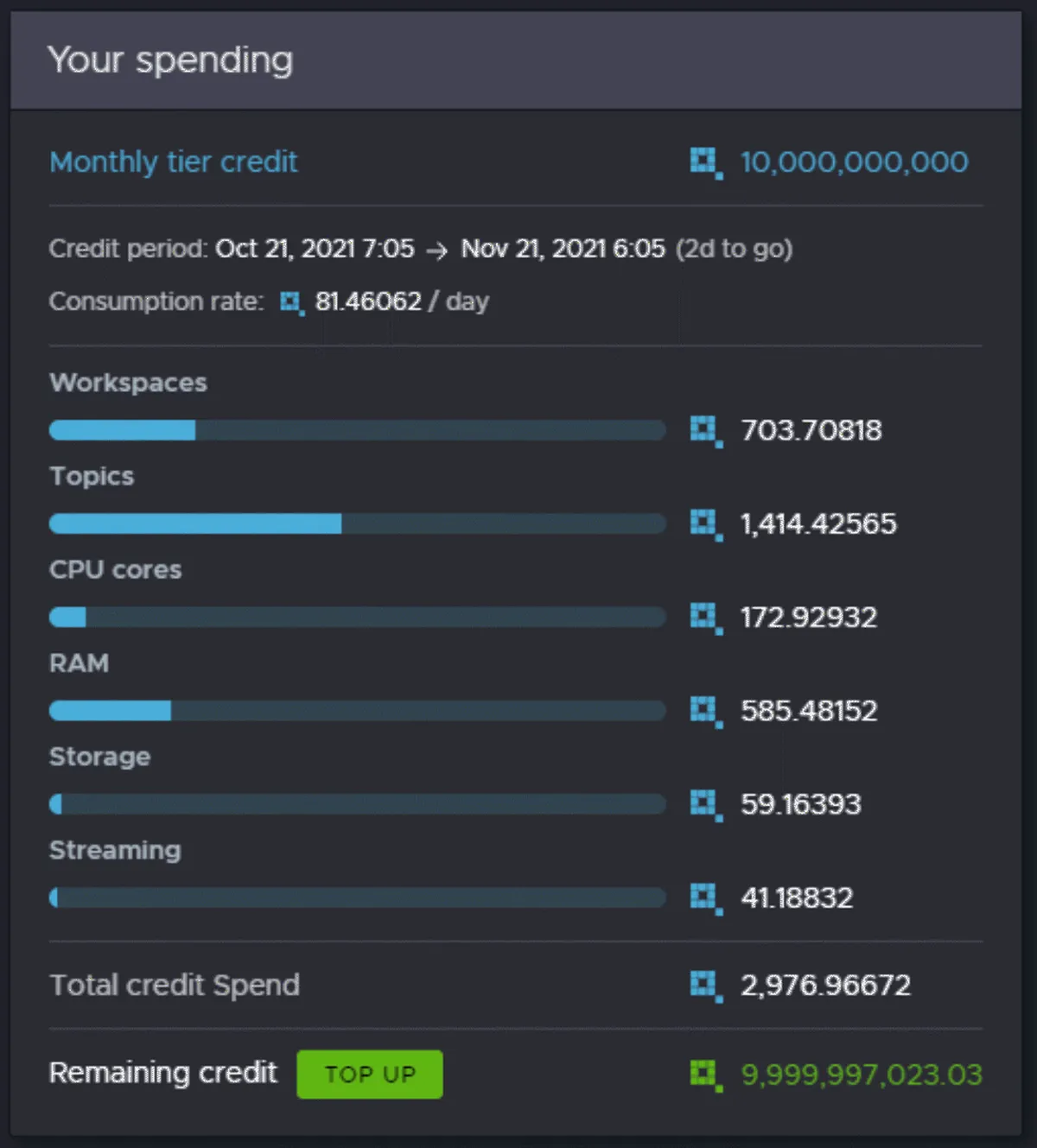 Credit consumption in frontend.