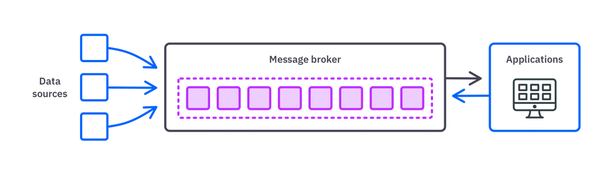 Data streaming process diagram.