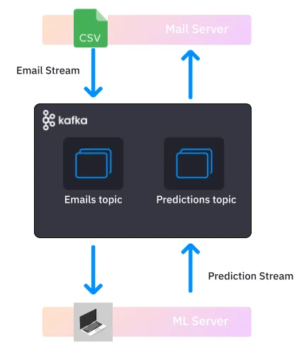 ML workflow final.