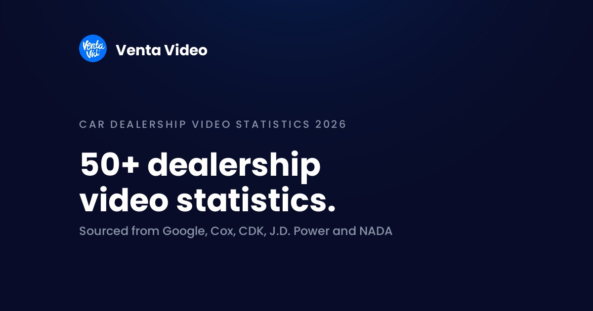 Car dealership video statistics 2026 banner in the VentaVid house style