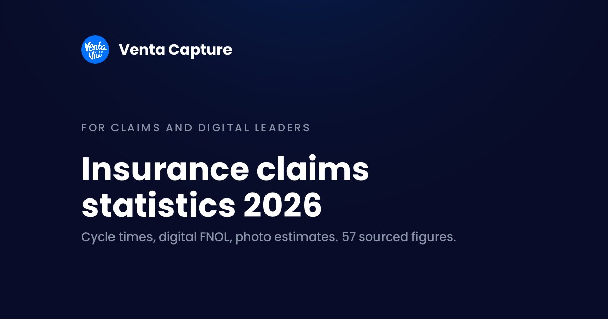 Insurance claims statistics 2026: cycle times, digital FNOL and photo estimates