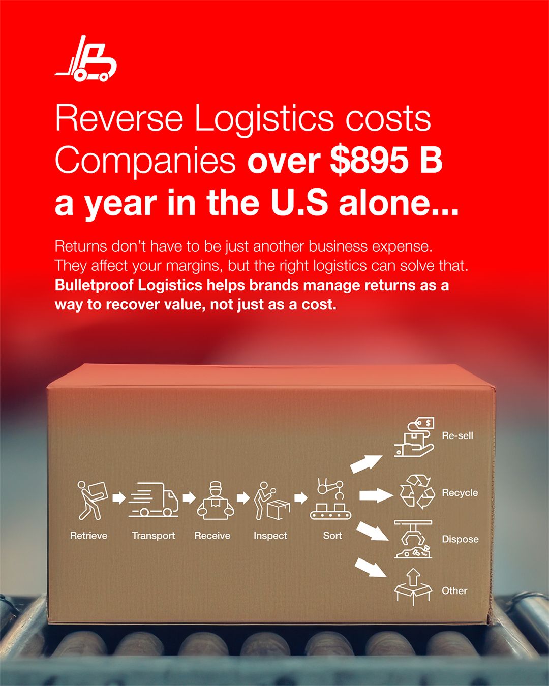 Reverse Logistics in Canada: How Brands Can Turn Returns Into Recovered Margin