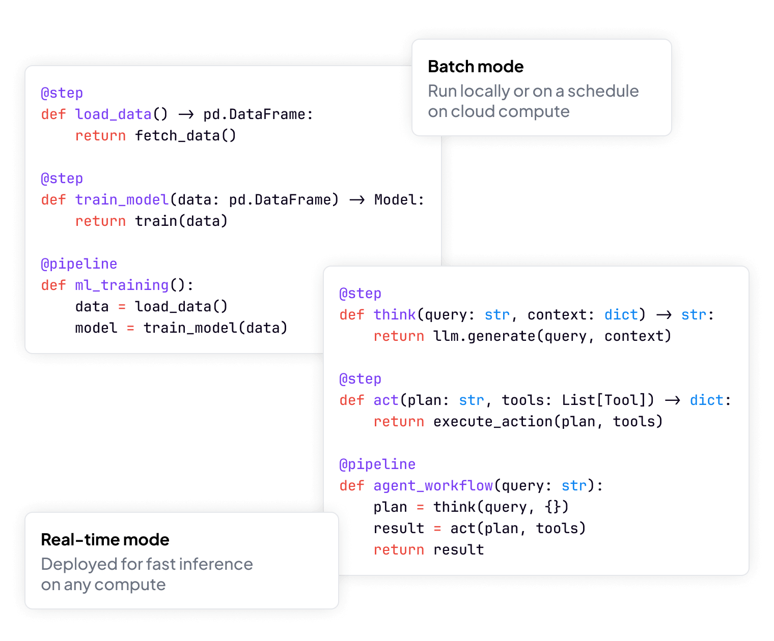Code diagram illustrating ZenML's unified pipeline approach: Python functions decorated with @step and @pipeline can run locally, on a schedule, or be deployed as a real-time FastAPI server without code changes