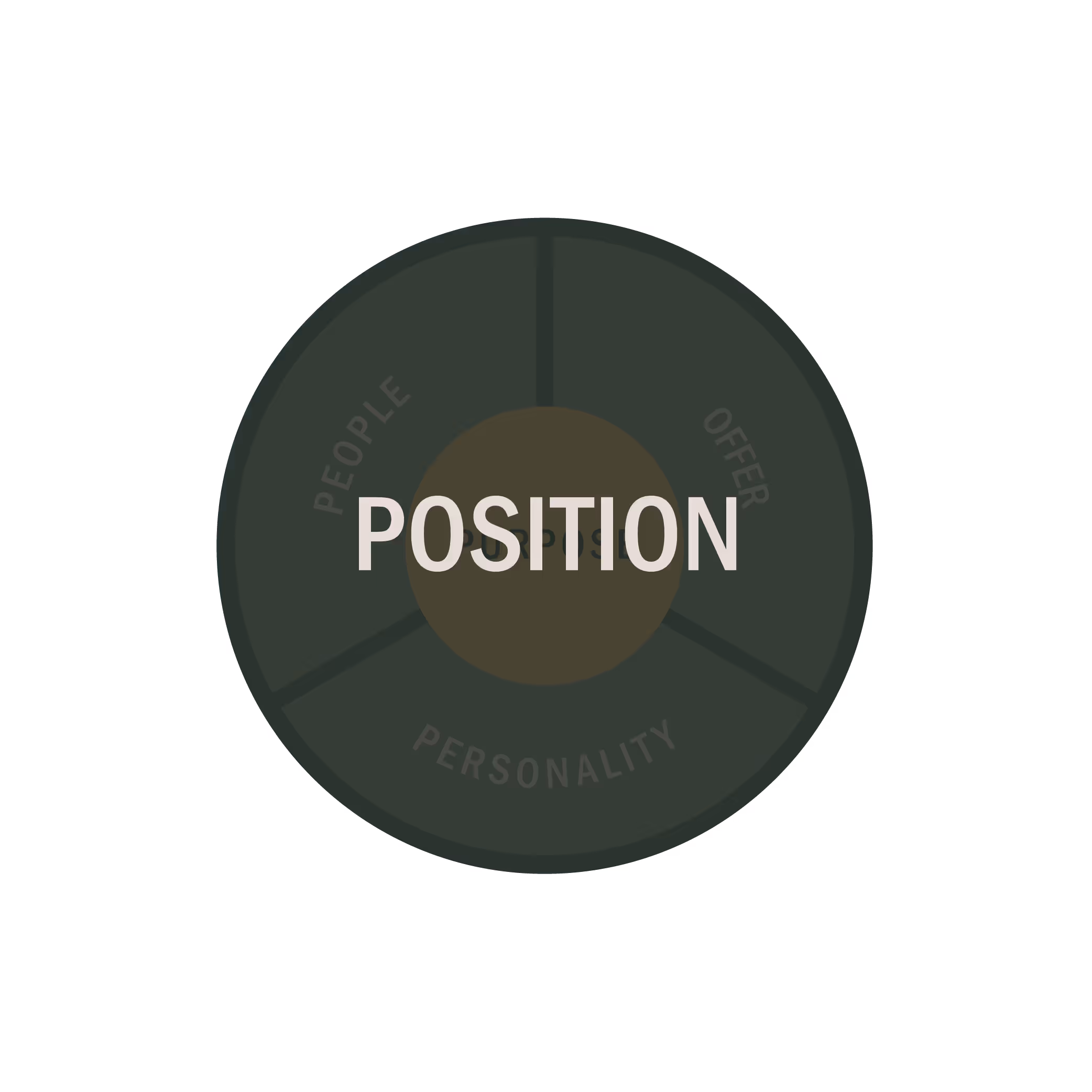 Feinwerk-Methode Positionierung