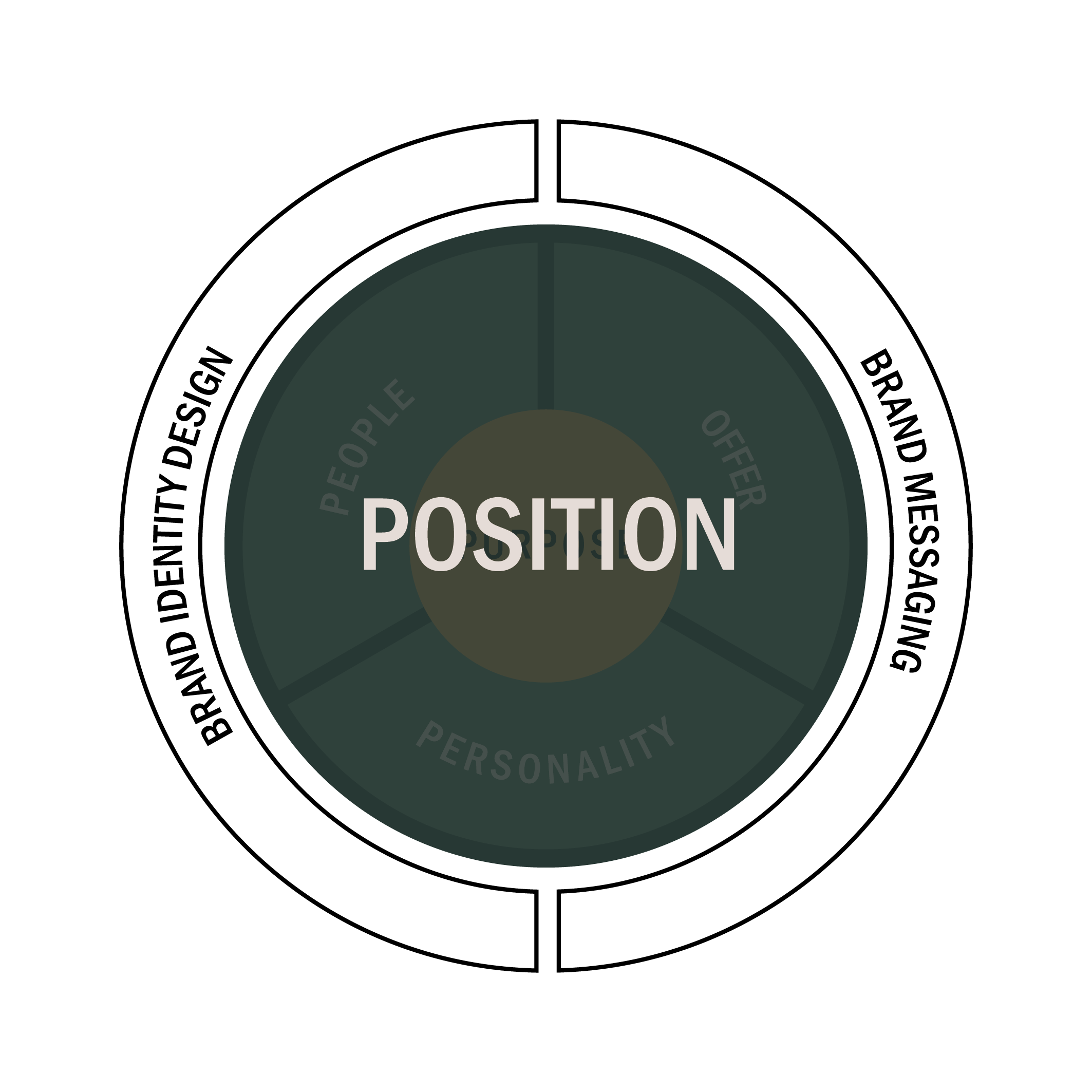 Feinwerk-Methode Gestalterischer und Sprachlicher Code