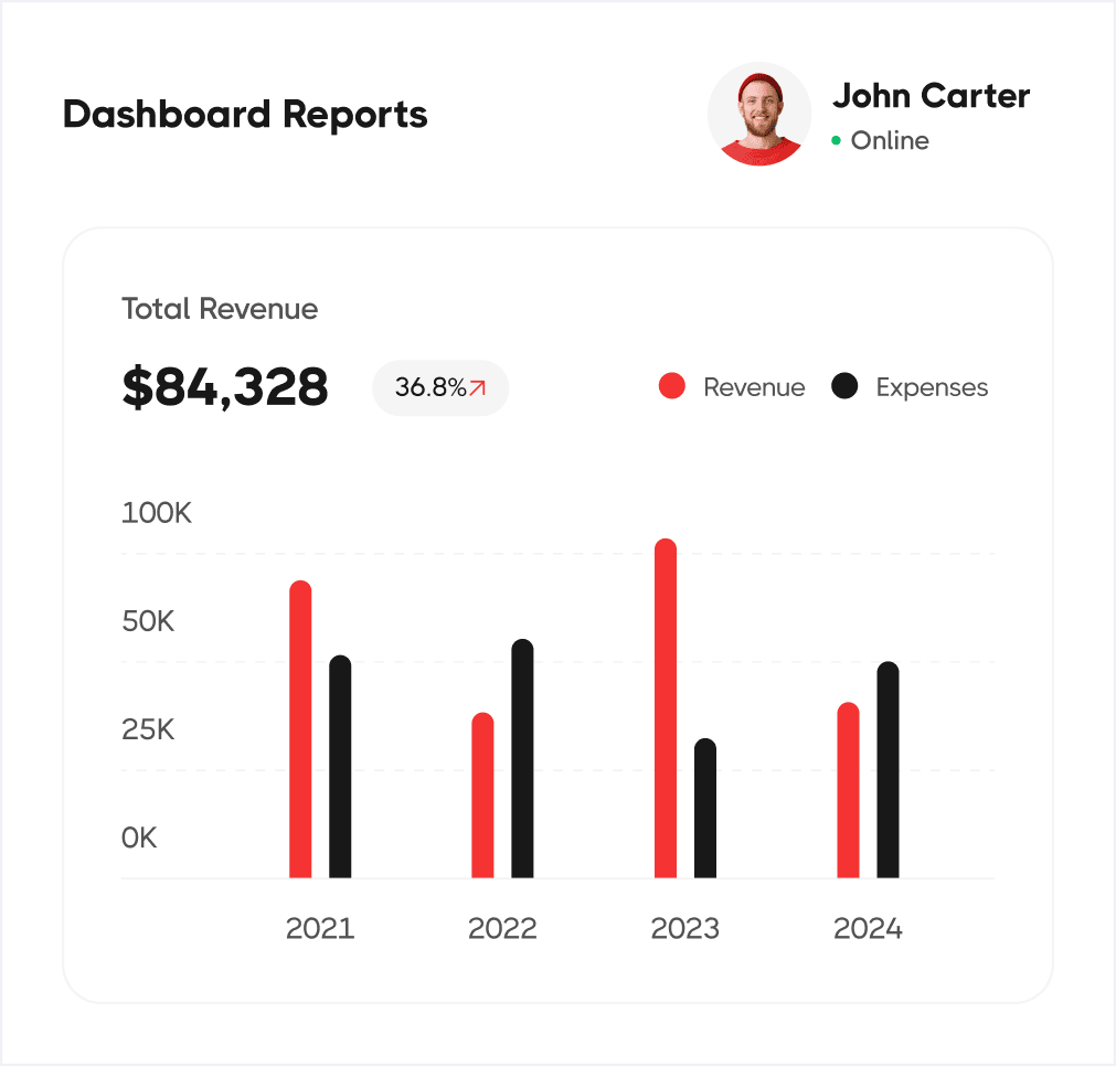 Realtime Analytics - Advertising X Webflow Template