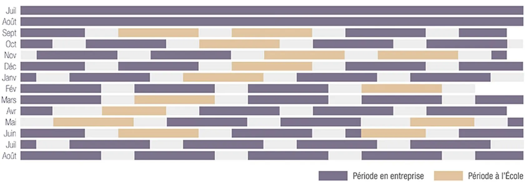calendar bachelor alternance at savignac