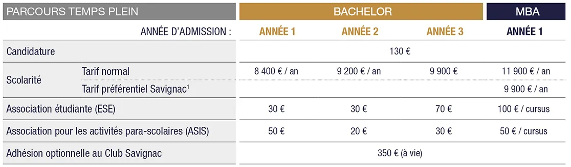 rates from initial toécole de savignac
