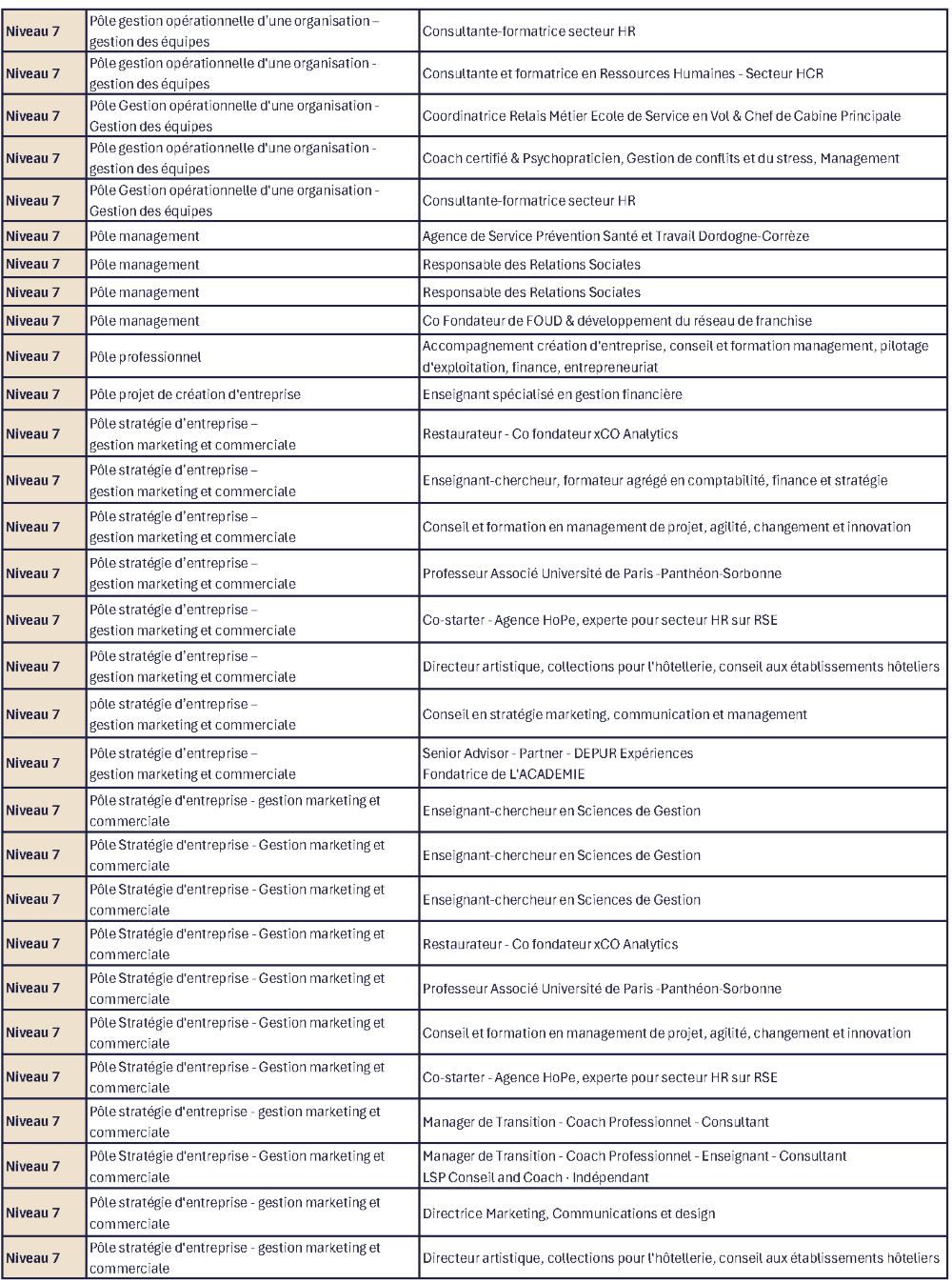 qualification intervenants savignac