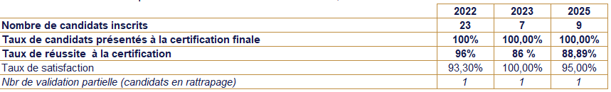 statistiques formation continue bachelor
