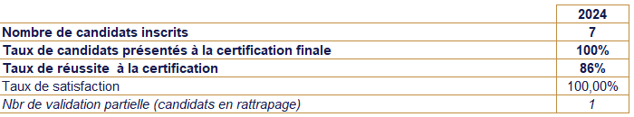 statistiques formation continueMBA