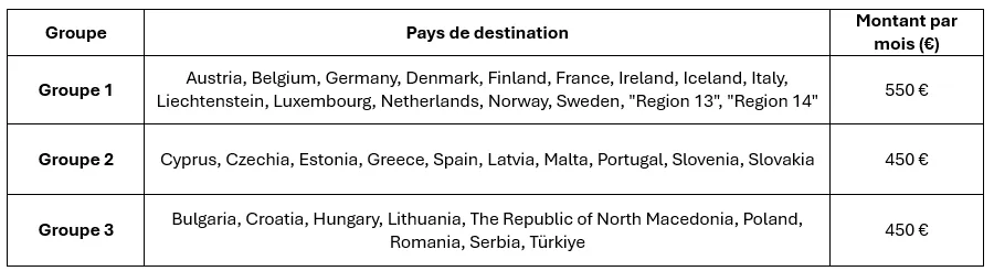 montant des indemnités mensuelles versées par erasmus