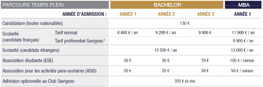 rates from initial toécole de savignac
