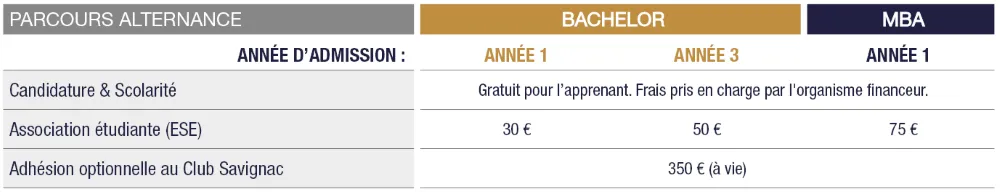 work-study rates atécole de savignac