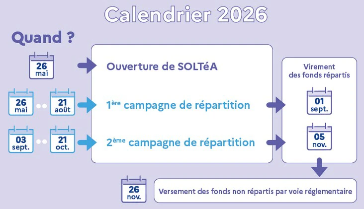 calendrier versement de la taxe d'apprentissage 2026