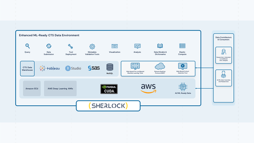 Increased Research Velocity And Data Reuse With A Modern Data Management Solution