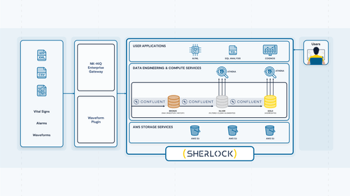 Confidently Increased Innovation And Customer Trust With Sherlock Cloud