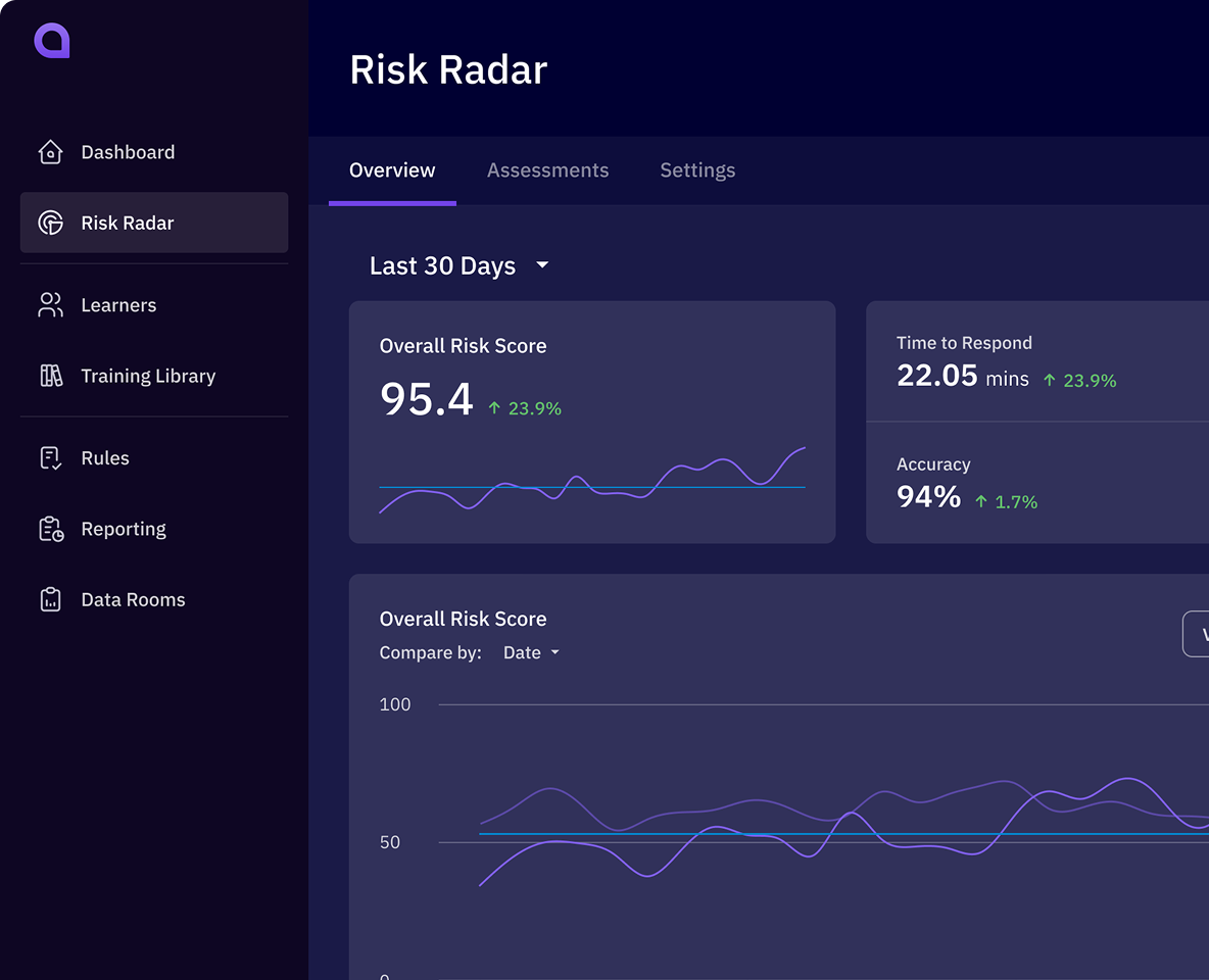 Affinity Risk Radar dashboard displaying Overall Risk Score trend for the last 30 days, Time to Respond and Accuracy KPIs, and comparative risk charts.
