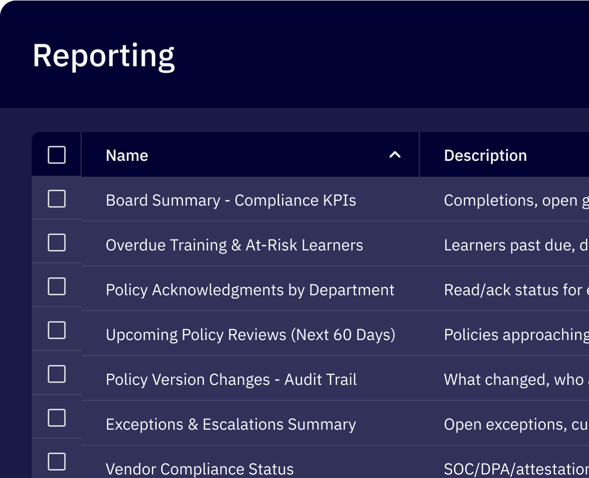Reporting table of reusable compliance report templates: Board Summary – Compliance KPIs, Overdue Training & At-Risk Learners, Policy Acknowledgments by Department, Upcoming Policy Reviews, Policy Version Changes – Audit Trail, Exceptions & Escalations Summary, Vendor Compliance Status.