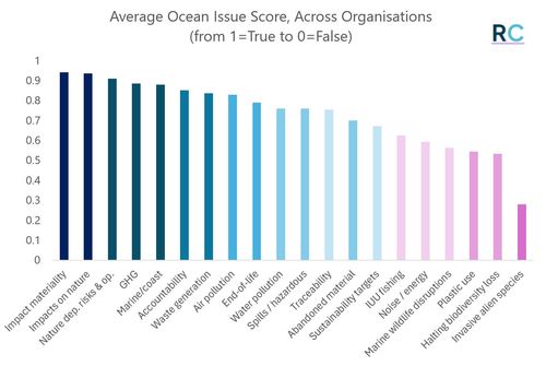 Rising Tide: Are Companies Ready for the Ocean Accountability Era?
