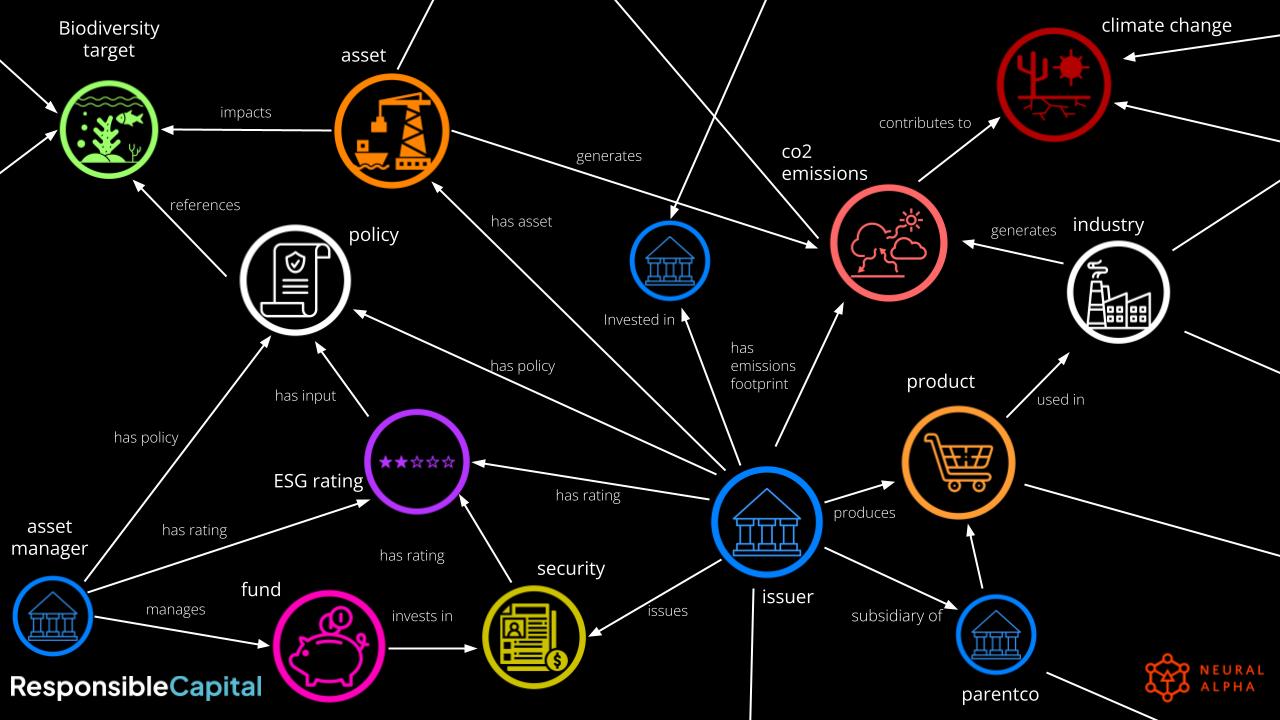 Why do we use Knowledge Graphs and GraphRAG extensively at Neural Alpha in our sustainability work?