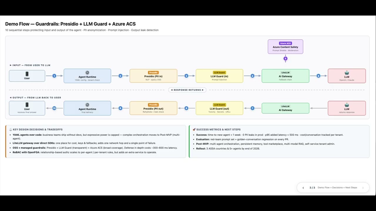 Student project: Enterprise AI Platform
