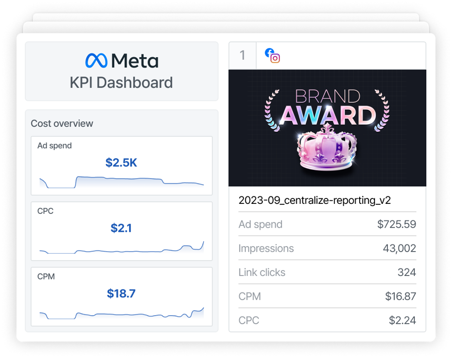 Screenshot of KPI dashboard - Adriel
