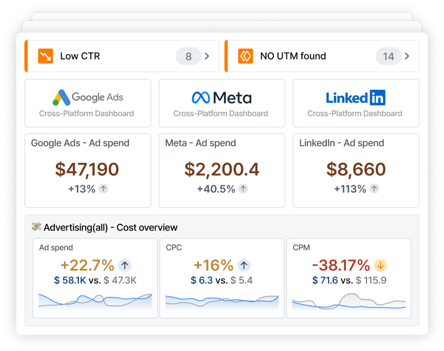 Screenshot of cross platform reporting dashboard - Adriel